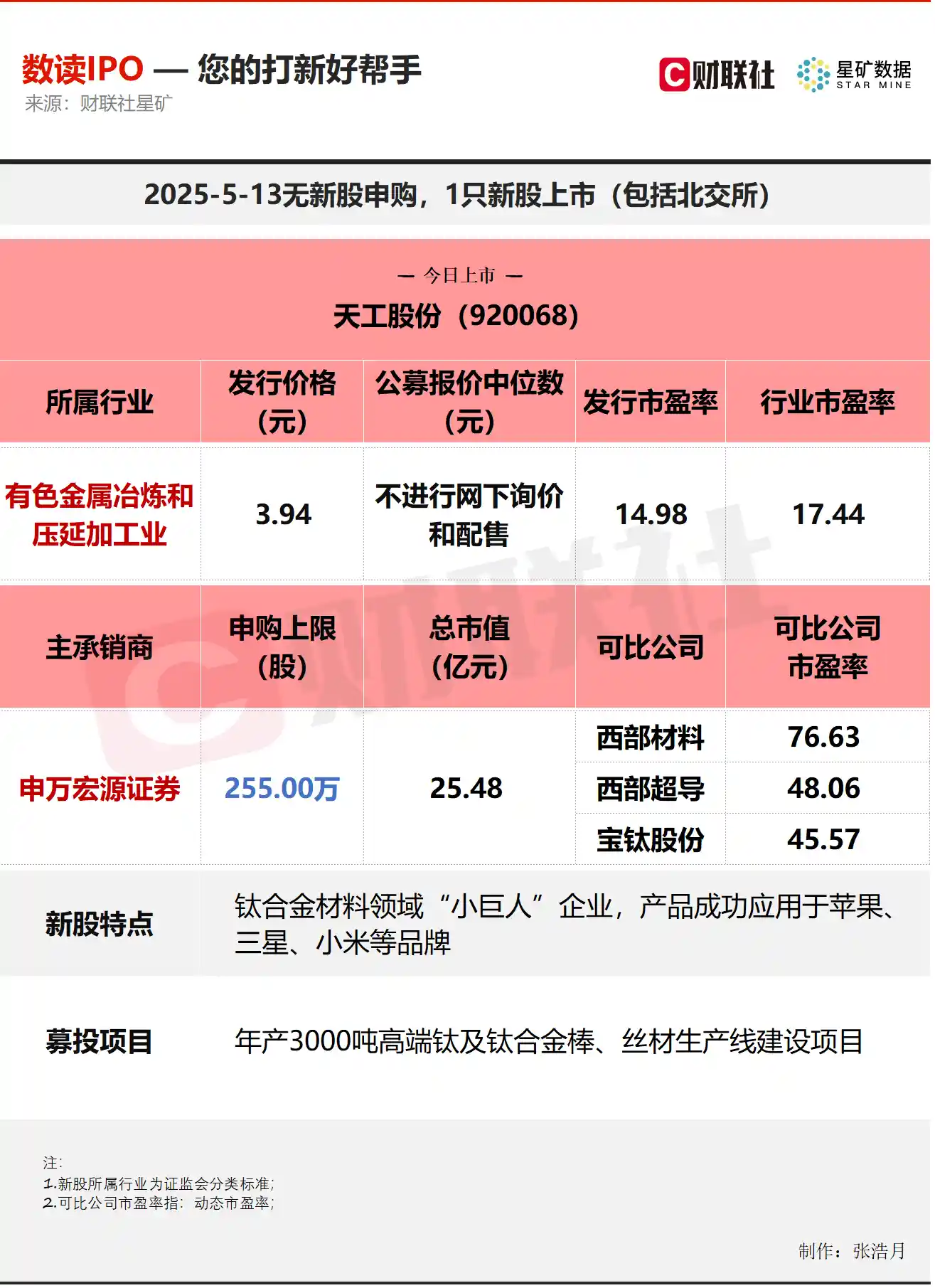 【2025新股动态】史上最低发行价新股今日登陆资本市场