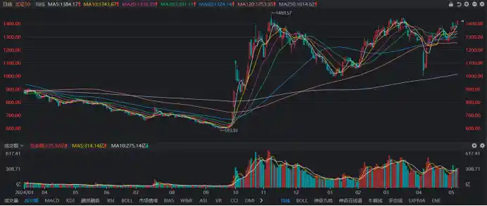 北证50逼近历史高点！核心指数估值深度解析，这些板块暴涨密码揭秘