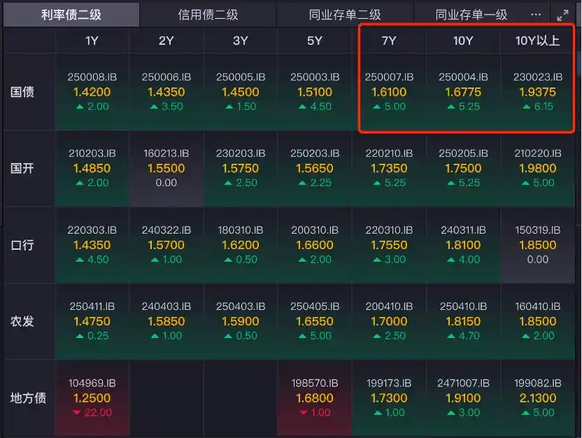 《中美经贸会谈释放积极信号，公募机构沸腾了！股债后市这样看》