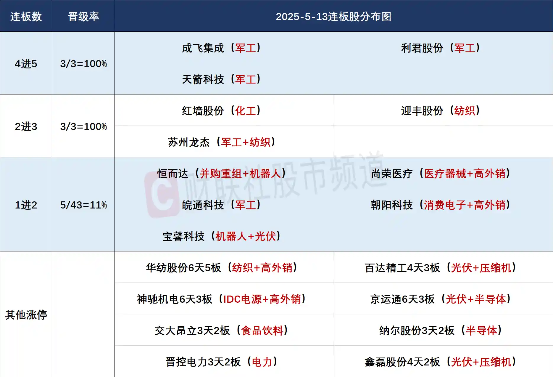 【焦点复盘】光伏概念久违爆发掀涨停潮，化工板块热度再起，市场分化中暗藏主线轮动玄机