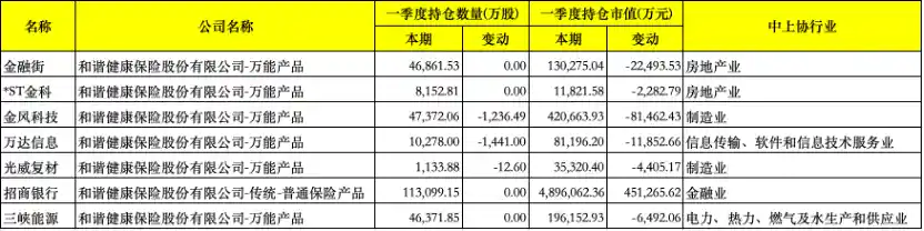 和谐健康拟减持万达信息不超3%，转型加速背后为何理赔频遭质疑？