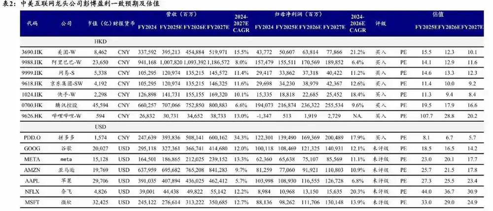 港股年中策略：震荡市掘金五大核心赛道，结构性机遇引爆新风口