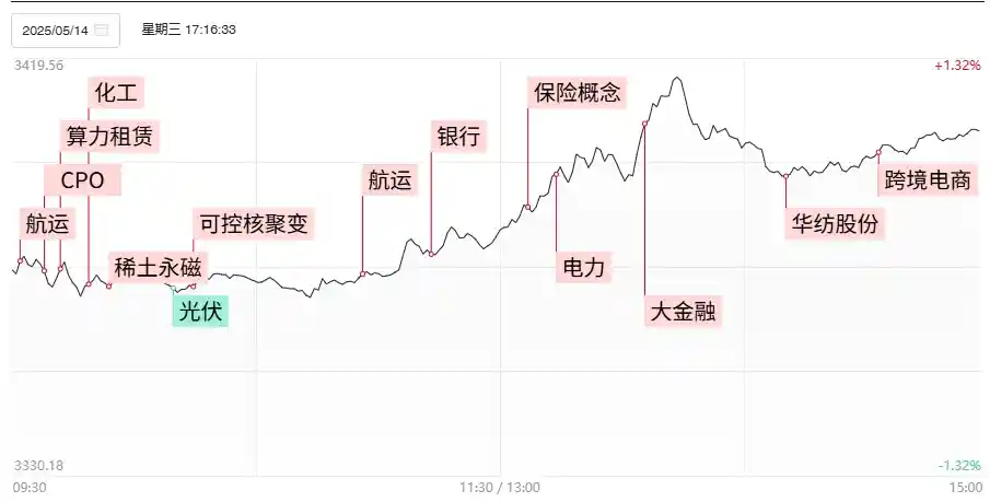 【市场沸腾】上证50七连阳刷新半年高位，银行板块市值首破10万亿创历史！