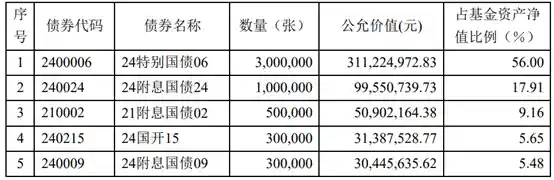 《逆市绽放：今年涨幅高达13%的债基秘密》