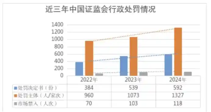 《最高法与证监会联手出击！5·15投保护航日硬核举措重磅推出》