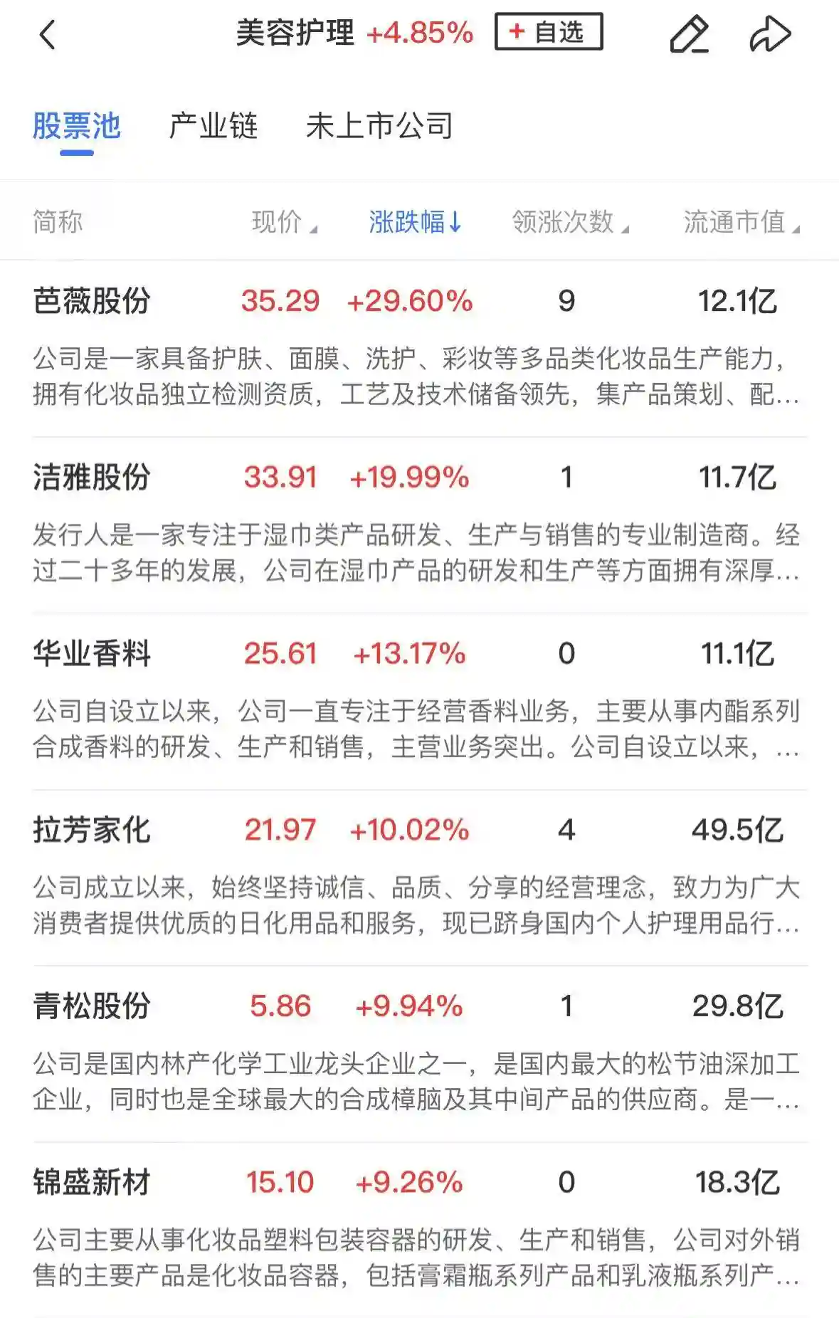 【午间热点】创业板承压回落，合成生物与美容护理概念掀起逆势涨停潮