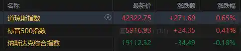 科技七巨头集体回调！纳指终结六连涨，标普四连阳暗藏玄机
