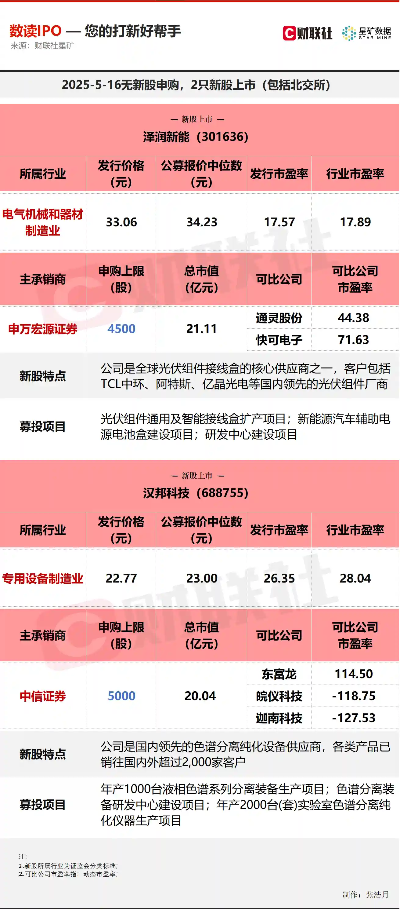 【新股速递】今日两颗资本新星闪耀登场，揭秘恒瑞医药朋友圈的那些隐形冠军！