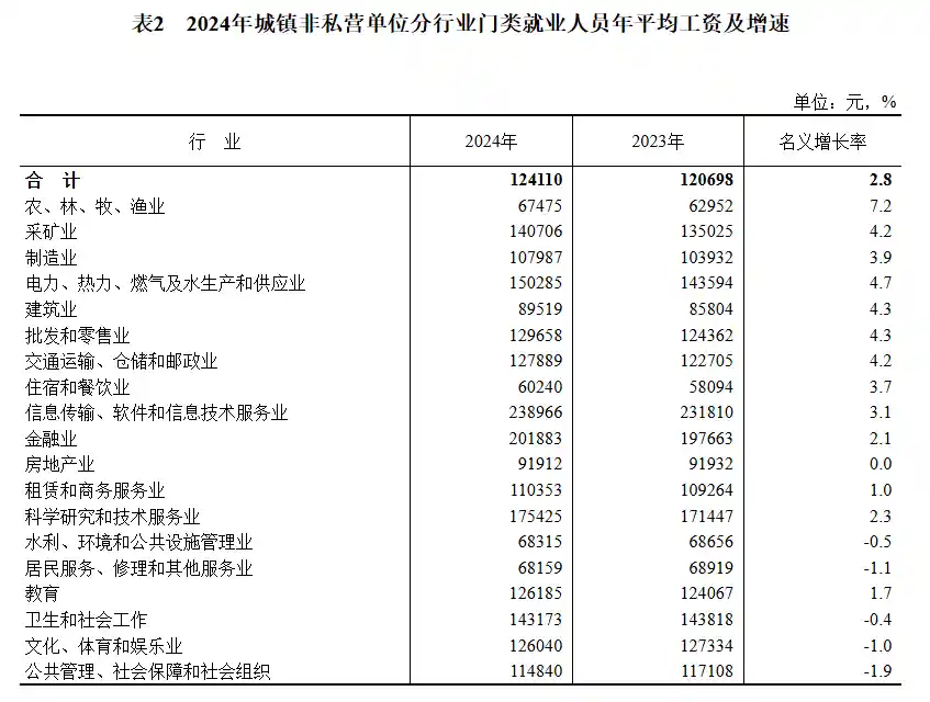 2024年薪情曝光：平均工资新鲜出炉，谁拖了后腿？