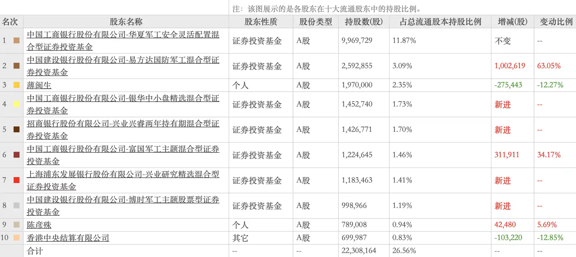 《基金密集加仓引爆股价！航天南湖上演业绩反转与价值重估双驱动机遇》