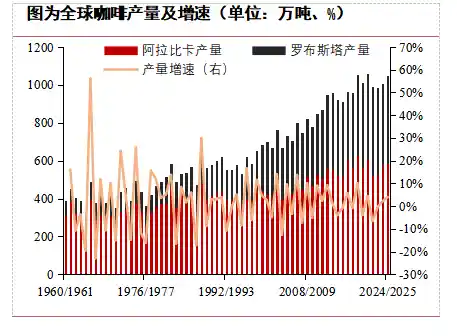 《全球咖啡风云：供需新格局与价格背后的秘密》