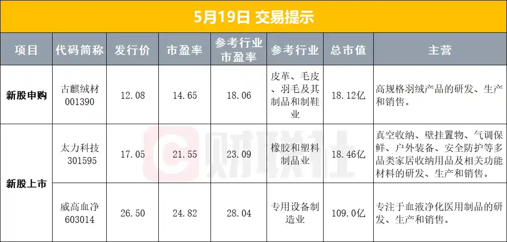 【突发重磅！资本市场并购重组新规今日落地，歼-10CE首秀实战惊艳全场】