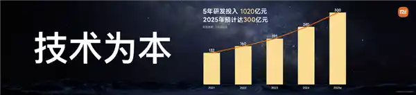 小米豪掷2000亿加码硬科技！雷军：未来五年死磕核心研发
