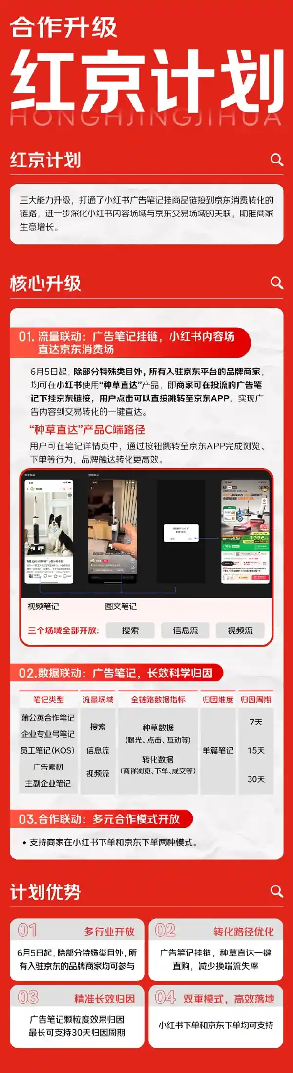 京东全新推出‘红京计划’：小红书种草笔记一键跳转京东购