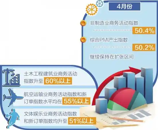 新标题：**中国经济脉动强劲：创新引擎驱动高质量增长**