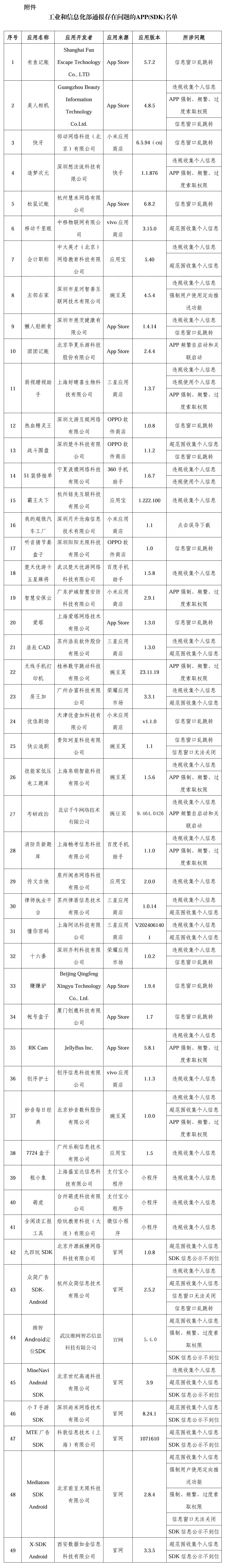 APP乱象曝光：违规收集隐私、频繁跳转窗口，用户权益谁来守护？