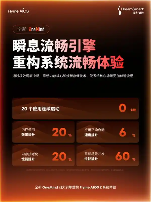 《全民都能轻松拥有的魅族16系列：Flyme 12加持，流畅体验再升级》