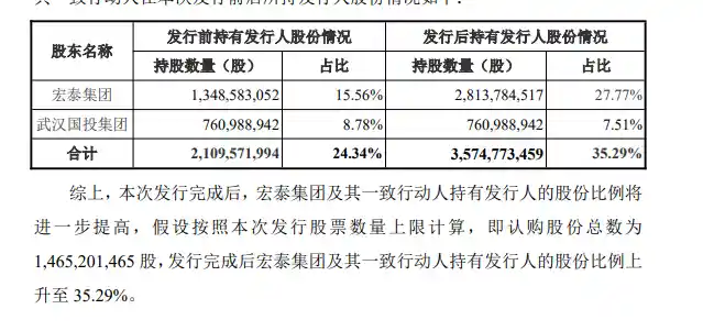 天风证券定增重磅来袭！控股方承诺锁定期5年，募资剑指业务全面升级