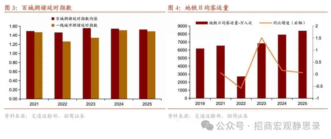 五一黄金周数据揭秘：五大看点引爆假期经济新热潮