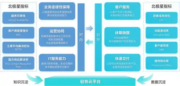 轻帆云智能ITSM破局而出：重塑MSP服务新生态，开启IT管理未来篇章
