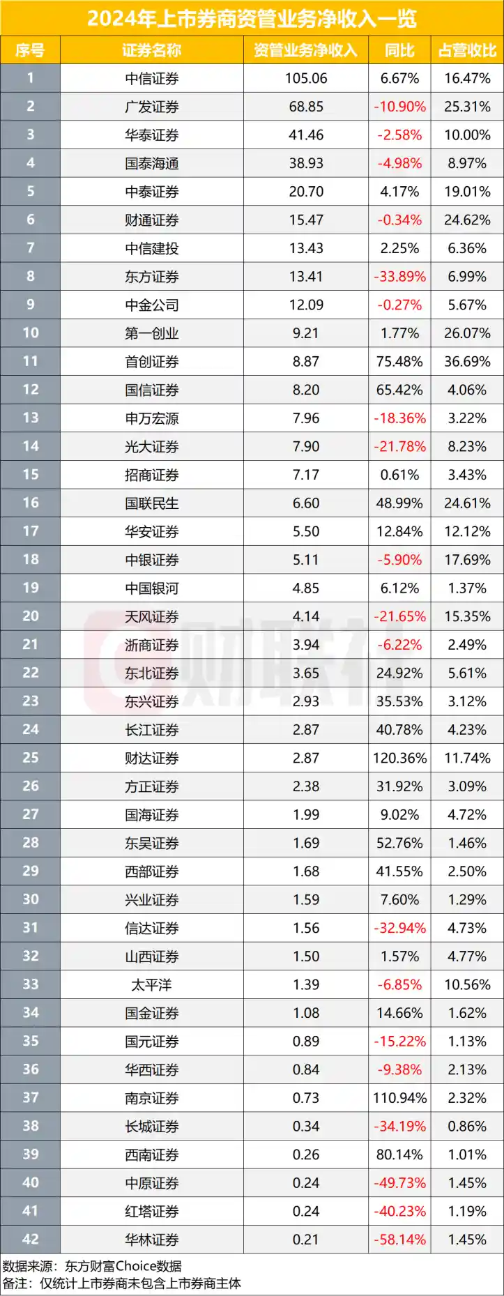 《券商资管排位赛尘埃落定，公募化转型元年策略大变局》