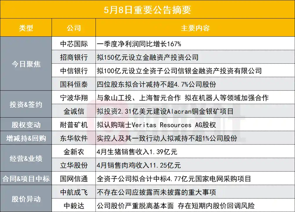 净利狂飙167%！7000亿芯片巨头一季报引爆市场🔥