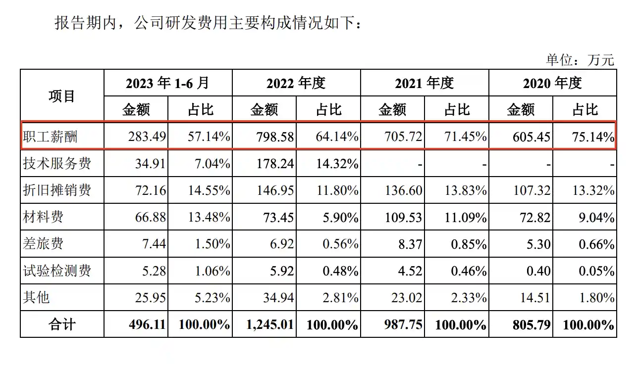 《双IPO企业被深交所点名，一家数据注水，一家信披掺假》