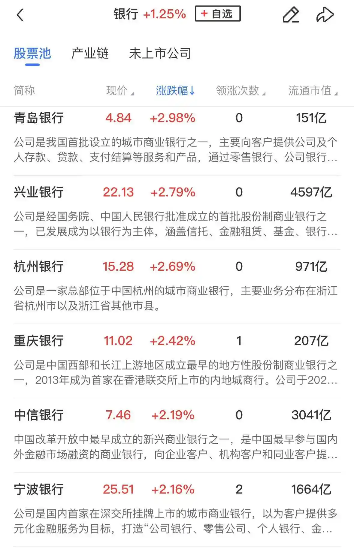 【午盘异动】创业板指重挫逼近1%，银行股逆市崛起，建设银行等龙头频创历史新高