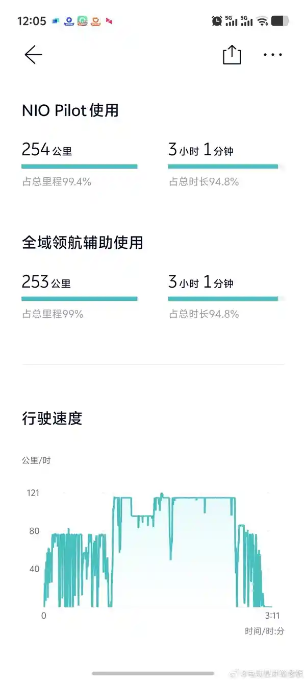 车主亲测蔚来NWM全球模型：254公里全程零接管，高速ETC+小区闸机一网打尽！