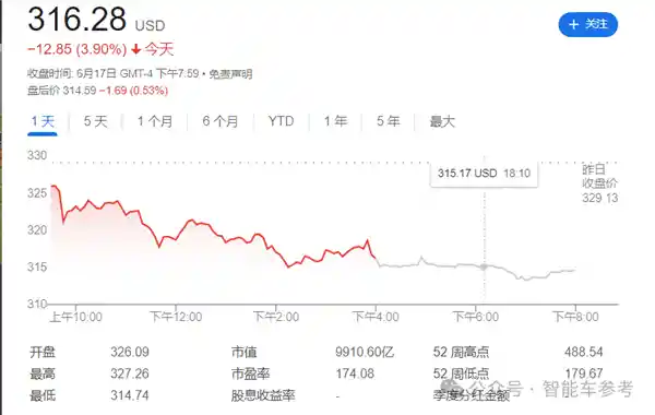 马斯克晒药检自证清白！特斯拉股价逆势下跌3.9%