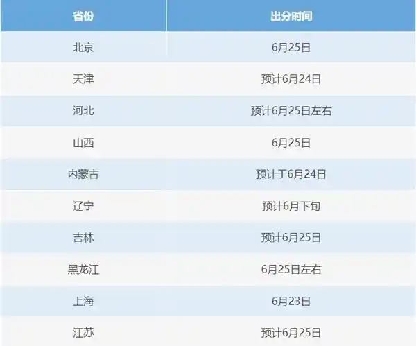 高考查分通道开启！张雪峰：紧张得仿佛重返高三战场