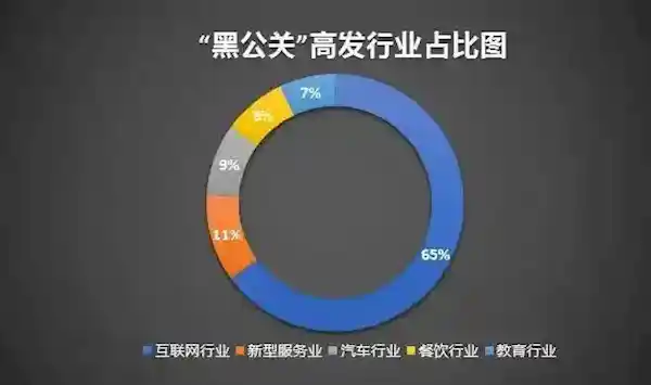 网络黑产新花样：6毛定制负面评论，千元代举报直指上市公司账号