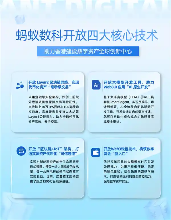 蚂蚁数科开放四大核心技术，助力香港数字资产创新发展