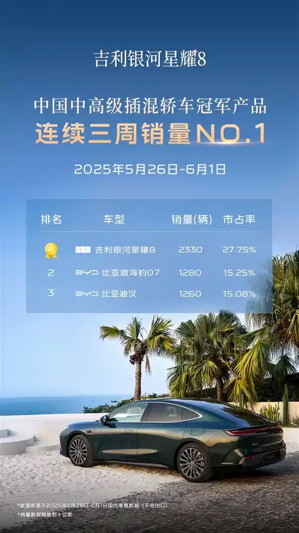 《吉利星耀狂飙：连续三周碾压比亚迪汉、海豹07，上险量引爆车市风云》