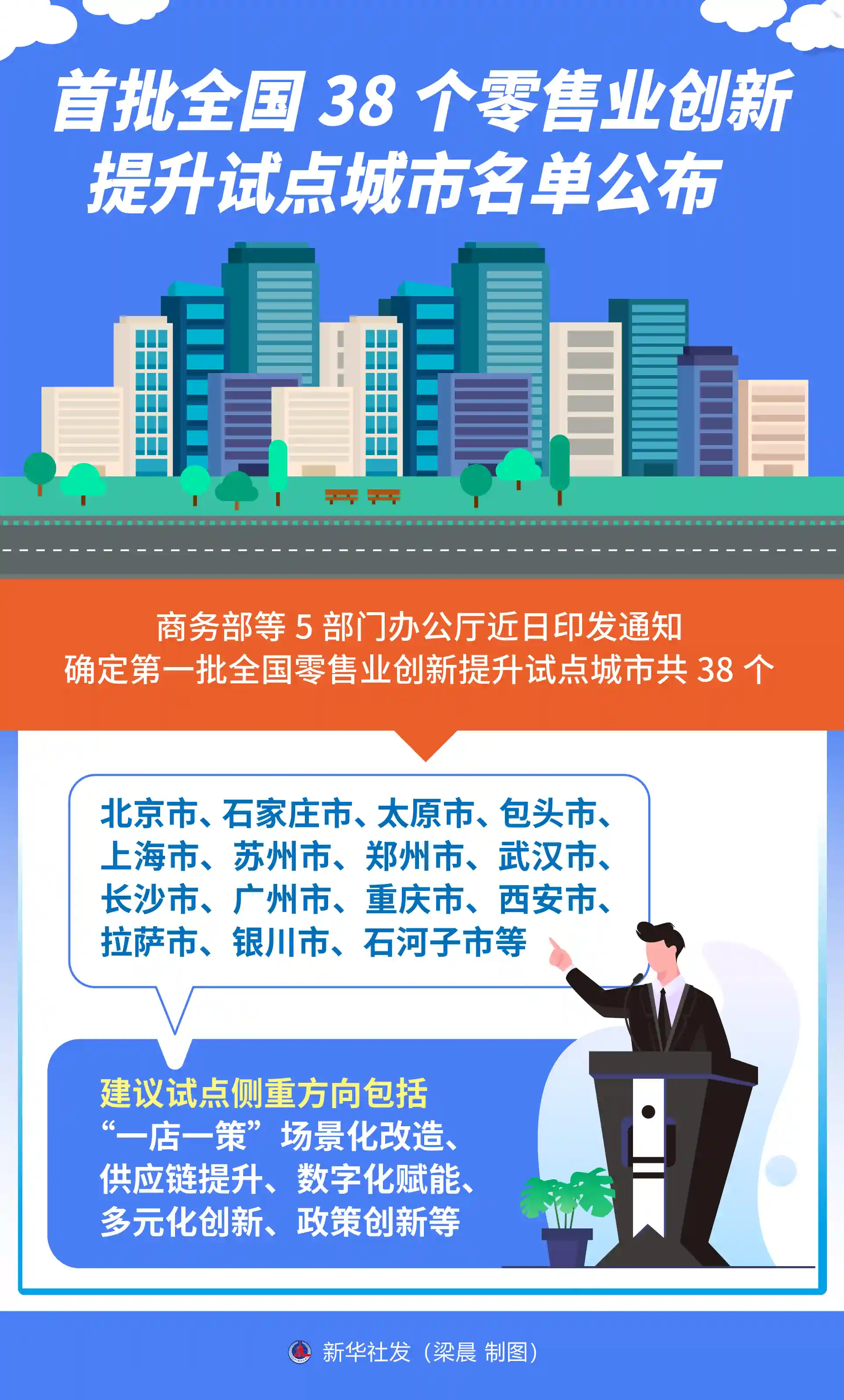 全国38城率先试点零售业创新提升，引领消费新风向