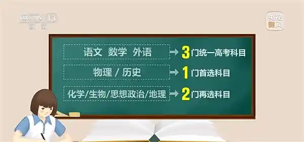 《2025高考革新启航：29省迈入自主选科新时代》