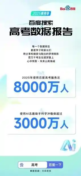 百度高考大数据揭秘：8000万考生背后的智能备考新趋势