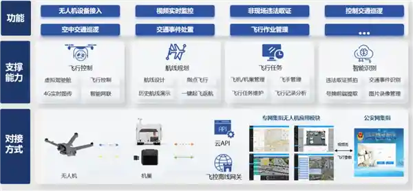 智慧交管新突破：警用无人机上线，违法抓拍秒上传