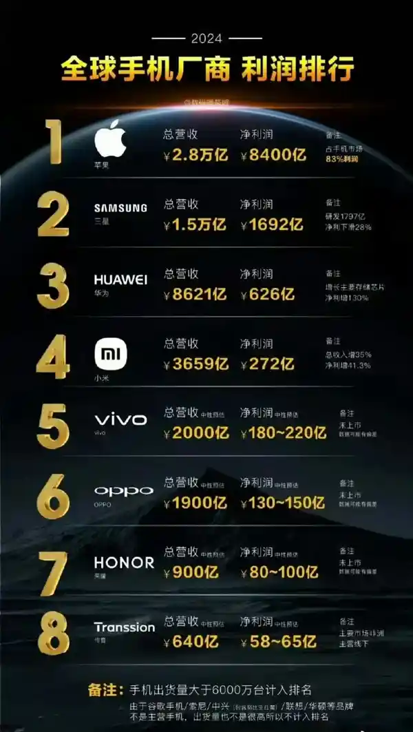 我换iPhone了冲上热搜，网友：早该这么选！