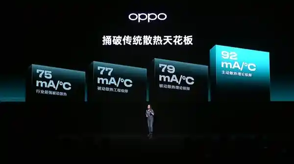 OPPO K13 Turbo震撼登场：疾风散热引擎开启手机降温新纪元