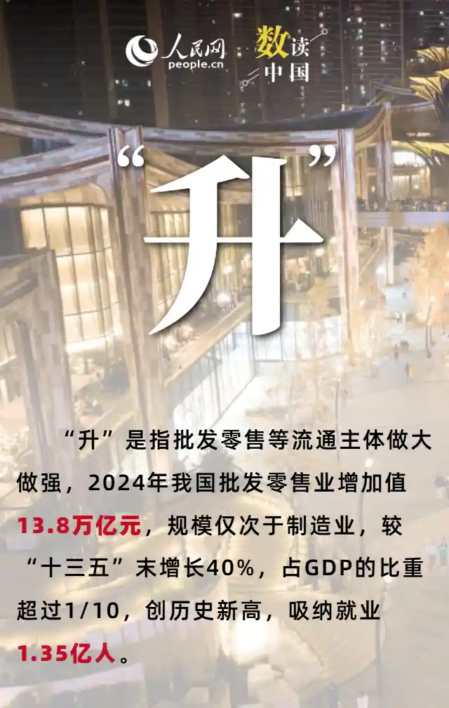六大关键词解码中国现代商贸流通蝶变之路