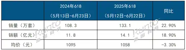小米智能门锁618爆红！国补叠加后价格惊喜引抢购热潮