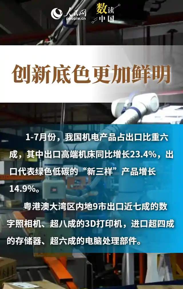 外贸韧性凸显：多组数据透视中国经济硬实力