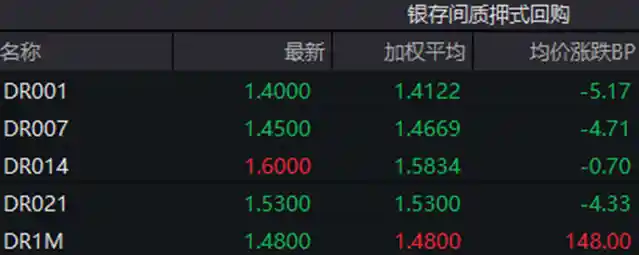 债市震荡上行，股市历史性突破3800点，10年期国债逼近1.8%关键关口