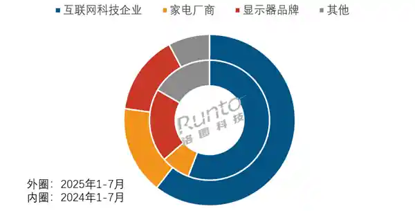 小米首款闺蜜机溢价引热议，机构揭秘背后贵在何处