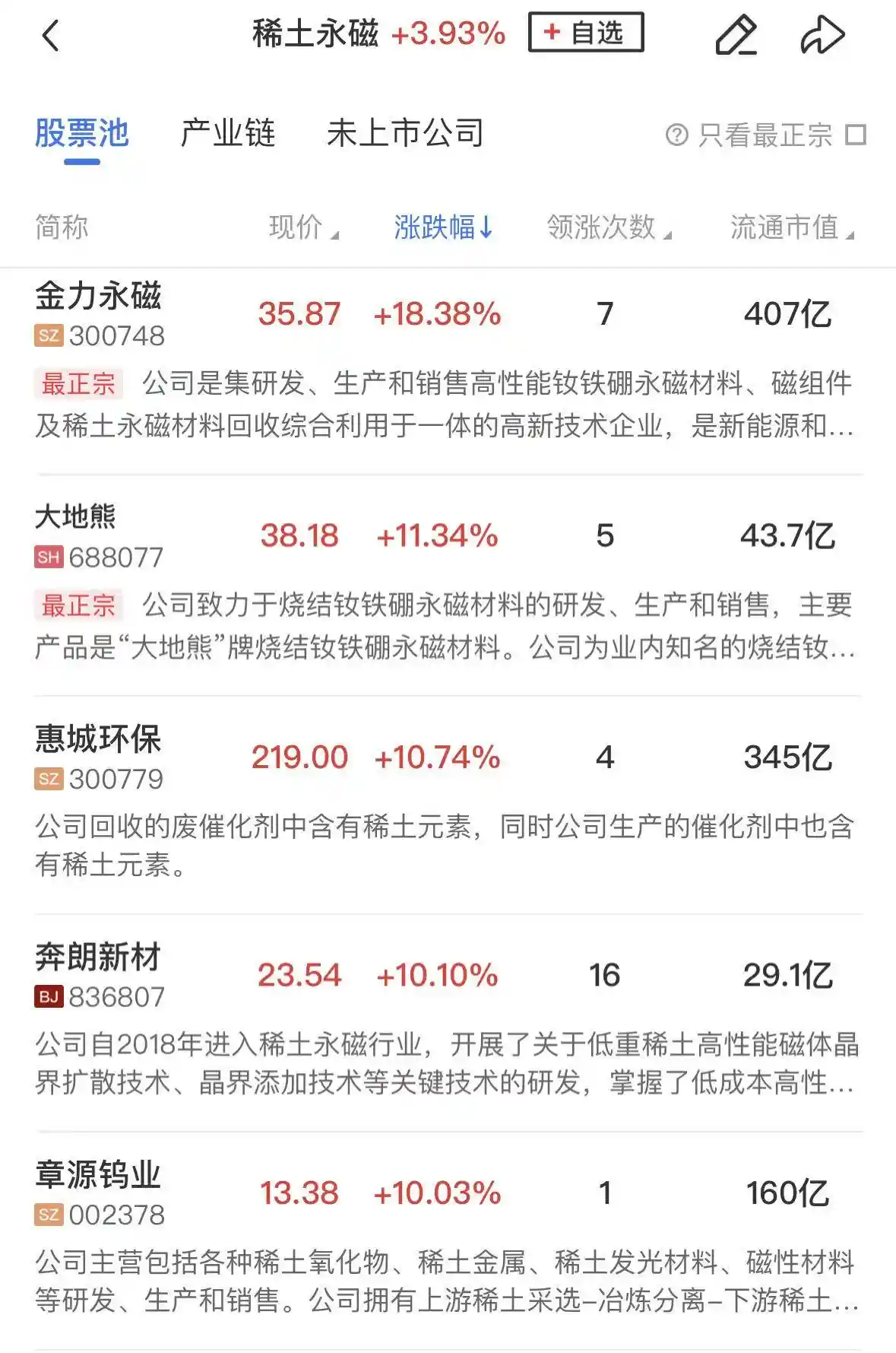 创业板指狂飙2%冲高，两市半日成交破2万亿，稀土永磁掀起涨停潮