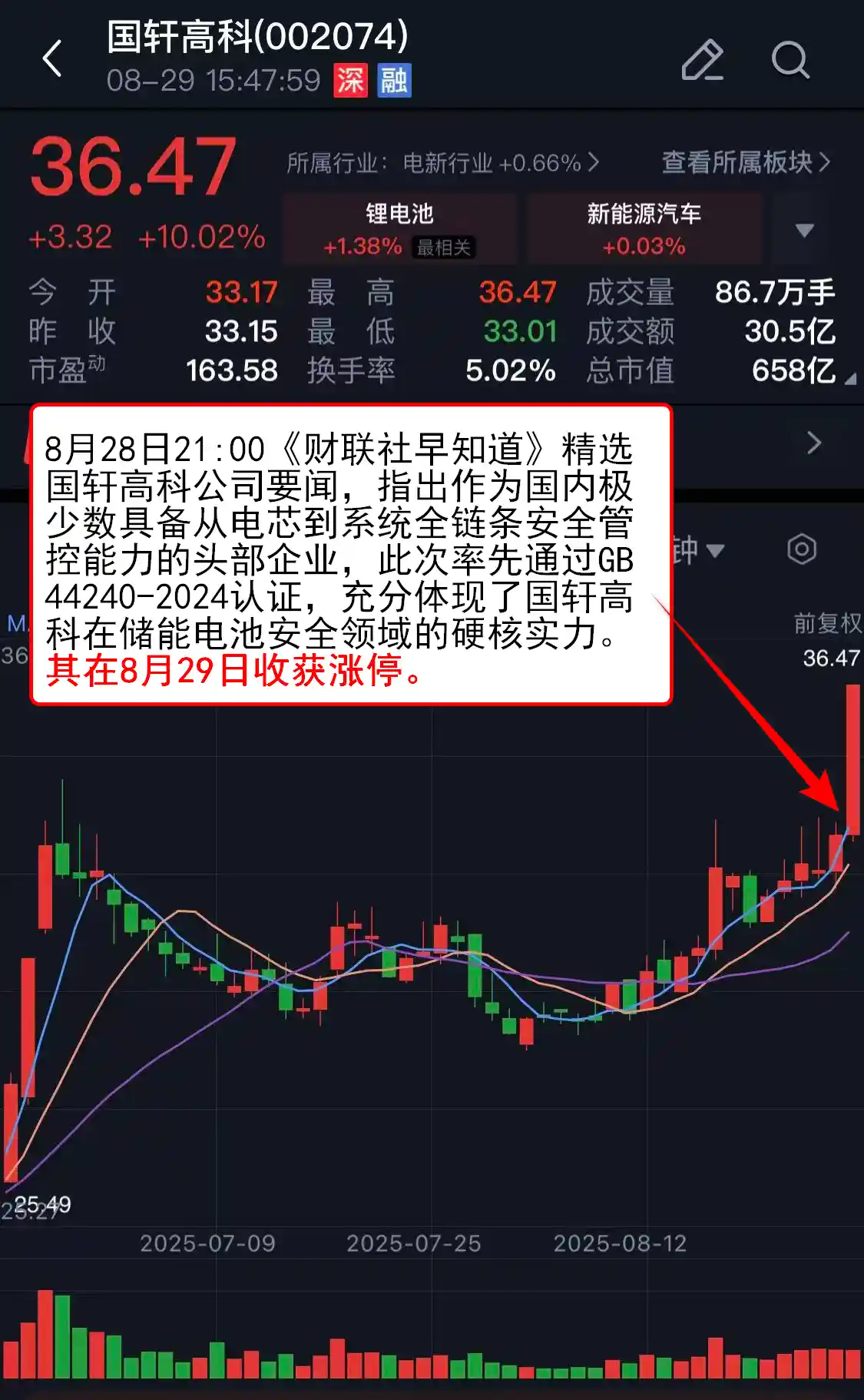 固态电池强势崛起！细分龙头引爆涨停潮，硬核实力引关注