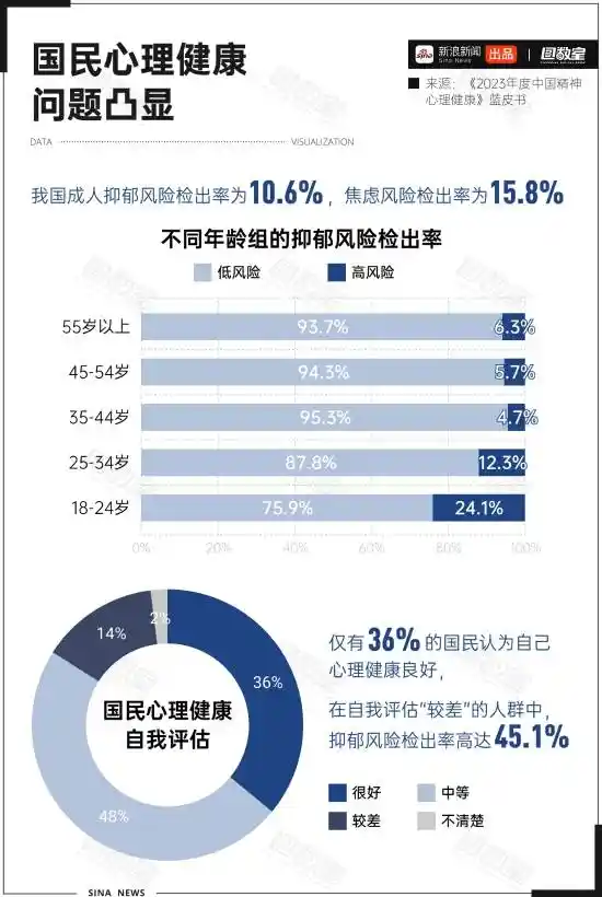 抑郁浪潮下的中国：天津为何成为情绪绿洲？