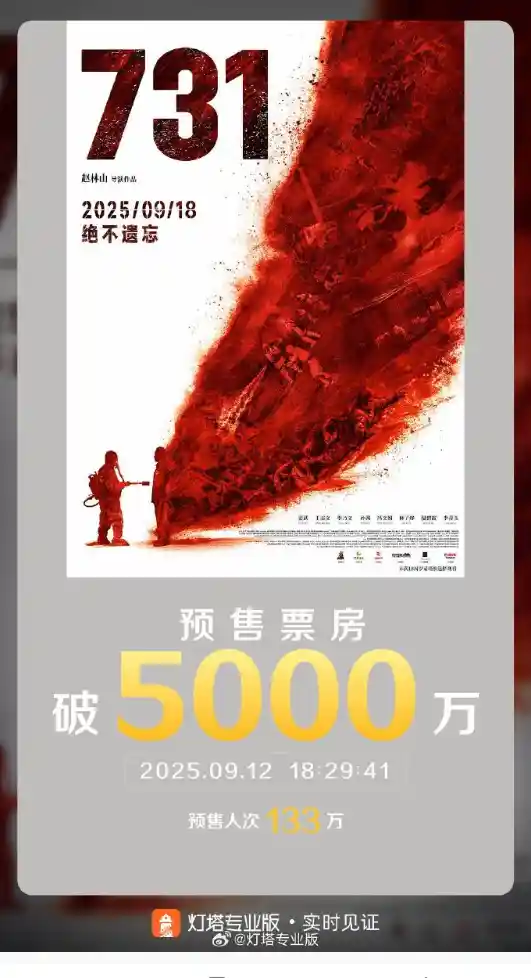 《731》预售破5000万！133万人提前锁定震撼观影体验