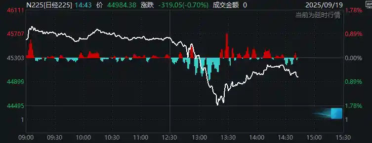 加息票+抛售ETF！日本央行惊动日股创纪录暴跌